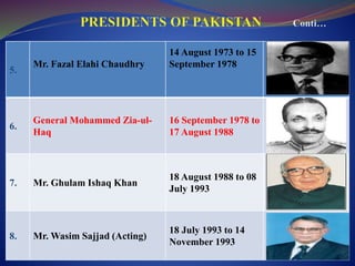 5.
Mr. Fazal Elahi Chaudhry
14 August 1973 to 15
September 1978
6.
General Mohammed Zia-ul-
Haq
16 September 1978 to
17 August 1988
7. Mr. Ghulam Ishaq Khan
18 August 1988 to 08
July 1993
8. Mr. Wasim Sajjad (Acting)
18 July 1993 to 14
November 1993
 