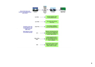 Constitutionalfoundations