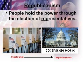 Republicanism
• People hold the power through
the election of representatives.
People Elect Representatives
 