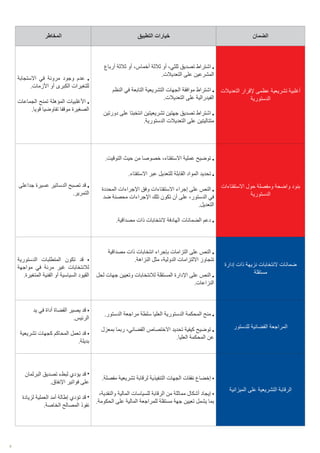 9
‫المخاطر‬ ‫التطبيق‬ ‫خيارات‬ ‫الضمان‬
‫االستجابة‬ ‫في‬ ‫مرونة‬ ‫وجود‬ ‫عدم‬
.‫األزمات‬ ‫أو‬ ‫الكبرى‬ ‫للتغيرات‬
‫الجماعات‬ ‫تمنح‬ ‫المؤهلة‬ ‫األغلبيات‬
.‫قويا‬ ‫تفاوضيا‬ ‫موقفا‬ ‫الصغيرة‬
‫أرباع‬ ‫ثالثة‬ ‫أو‬ ،‫أخماس‬ ‫ثالثة‬ ‫أو‬ ،‫ثلثي‬ ‫تصديق‬ ‫اشتراط‬
.‫التعديالت‬ ‫على‬ ‫المشرعين‬
‫النظم‬ ‫في‬ ‫التابعة‬ ‫التشريعية‬ ‫الجهات‬ ‫موافقة‬ ‫اشتراط‬
.‫التعديالت‬ ‫على‬ ‫الفيدرالية‬
‫دورتين‬ ‫على‬ ‫انتخبتا‬ ‫تشريعيتين‬ ‫جهتين‬ ‫تصديق‬ ‫اشتراط‬
.‫الدستورية‬ ‫التعديالت‬ ‫على‬ ‫متتاليتين‬
‫التعديالت‬ ‫إلقرار‬ ‫عظمى‬ ‫تشريعية‬ ‫أغلبية‬
‫الدستورية‬
‫جداعلى‬ ‫عسيرة‬ ‫الدساتير‬ ‫تصبح‬ ‫قد‬
.‫التمرير‬
.‫التوقيت‬ ‫حيث‬ ‫من‬ ‫خصوصا‬ ،‫االستفتاء‬ ‫عملية‬ ‫توضيح‬
.‫االستفتاء‬ ‫عبر‬ ‫للتعديل‬ ‫القابلة‬ ‫المواد‬ ‫تحديد‬
‫المحددة‬ ‫اإلجراءات‬ ‫وفق‬ ‫االستفتاءات‬ ‫إجراء‬ ‫على‬ ‫النص‬
‫ضد‬ ‫محصنة‬ ‫اإلجراءات‬ ‫تلك‬ ‫تكون‬ ‫أن‬ ‫على‬ ،‫الدستور‬ ‫في‬
.‫التعديل‬
.‫مصداقية‬ ‫ذات‬ ‫النتخابات‬ ‫الهادفة‬ ‫الضمانات‬ ‫دعم‬
‫االستفتاءات‬ ‫حول‬ ‫ومفصلة‬ ‫واضحة‬ ‫بنود‬
‫الدستورية‬
‫الدستورية‬ ‫المتطلبات‬ ‫تكون‬ ‫قد‬
‫مواجهة‬ ‫في‬ ‫مرنة‬ ‫غير‬ ‫لالنتخابات‬
.‫المتغيرة‬ ‫الفنية‬ ‫أو‬ ‫السياسية‬ ‫القيود‬
‫مصداقية‬ ‫ذات‬ ‫انتخابات‬ ‫بإجراء‬ ‫التزامات‬ ‫على‬ ‫النص‬
.‫النزاهة‬ ‫مثل‬ ،‫الدولية‬ ‫االلتزامات‬ ‫تتجاوز‬
‫لحل‬ ‫جهات‬ ‫وتعيين‬ ‫لالنتخابات‬ ‫المستقلة‬ ‫اإلدارة‬ ‫على‬ ‫النص‬
.‫النزاعات‬
‫إدارة‬ ‫ذات‬ ‫نزيهة‬ ‫النتخابات‬ ‫ضمانات‬
‫مستقلة‬
‫يد‬ ‫في‬ ‫أداة‬ ‫القضاة‬ ‫يصير‬ ‫قد‬
.‫الرئيس‬
‫تشريعية‬ ‫كجهات‬ ‫المحاكم‬ ‫تعمل‬ ‫قد‬
.‫بديلة‬
.‫الدستور‬ ‫مراجعة‬ ‫سلطة‬ ‫العليا‬ ‫الدستورية‬ ‫المحكمة‬ ‫منح‬
‫بمعزل‬ ‫ربما‬ ،‫القضائي‬ ‫االختصاص‬ ‫تحديد‬ ‫كيفية‬ ‫توضيح‬
.‫العليا‬ ‫المحكمة‬ ‫عن‬
‫للدستور‬ ‫القضائية‬ ‫المراجعة‬
‫البرلمان‬ ‫تصديق‬ ‫لبطء‬ ‫يؤدي‬ ‫قد‬
.‫اإلنفاق‬ ‫فواتير‬ ‫على‬
‫لزيادة‬ ‫العملية‬ ‫أمد‬ ‫إطالة‬ ‫تؤدي‬ ‫قد‬
.‫الخاصة‬ ‫المصالح‬ ‫نفوذ‬
.‫مفصلة‬ ‫تشريعية‬ ‫لرقابة‬ ‫التنفيذية‬ ‫الجهات‬ ‫نفقات‬ ‫إخضاع‬
،‫والنقدية‬ ‫المالية‬ ‫للسياسات‬ ‫الرقابة‬ ‫من‬ ‫مماثلة‬ ‫أشكال‬ ‫إيجاد‬
.‫الحكومة‬ ‫على‬ ‫المالية‬ ‫للمراجعة‬ ‫مستقلة‬ ‫جهة‬ ‫تعيين‬ ‫يشمل‬ ‫بما‬
‫الميزانية‬ ‫على‬ ‫التشريعية‬ ‫الرقابة‬
 