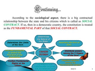 According to the sociological aspect, there is a big contractual
relationship between the state and his citizens which is called as SOCIAL
CONTRACT. If so, then in a democratic country, the constitution is treated
as the FUNDAMENTAL PART of that SOCIAL CONTRACT.
CONSTICONSTI
TUTIONTUTION
DeterminesDetermines
the Naturethe Nature ofof
the State.the State.
Ascertain the form ofAscertain the form of
Govt.Govt.
Distribute powersDistribute powers
among the 3 Organsamong the 3 Organs
of the Govt.of the Govt.
Regulate relationsRegulate relations
among theamong the
Governmental Organs.Governmental Organs.Determines theDetermines the
relationship betweenrelationship between
the Government andthe Government and
Confers FundamentalConfers Fundamental
Rights on theRights on the
Citizen.Citizen.
Provides procedureProvides procedure
to amend theto amend the
Provision of theProvision of the
Constitution.Constitution.
Determines the LimitsDetermines the Limits
of the Govt.of the Govt.
06/04/14 4
 