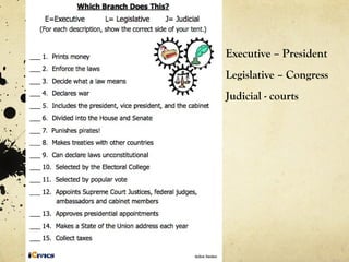 Executive – President
Legislative – Congress
Judicial - courts
 