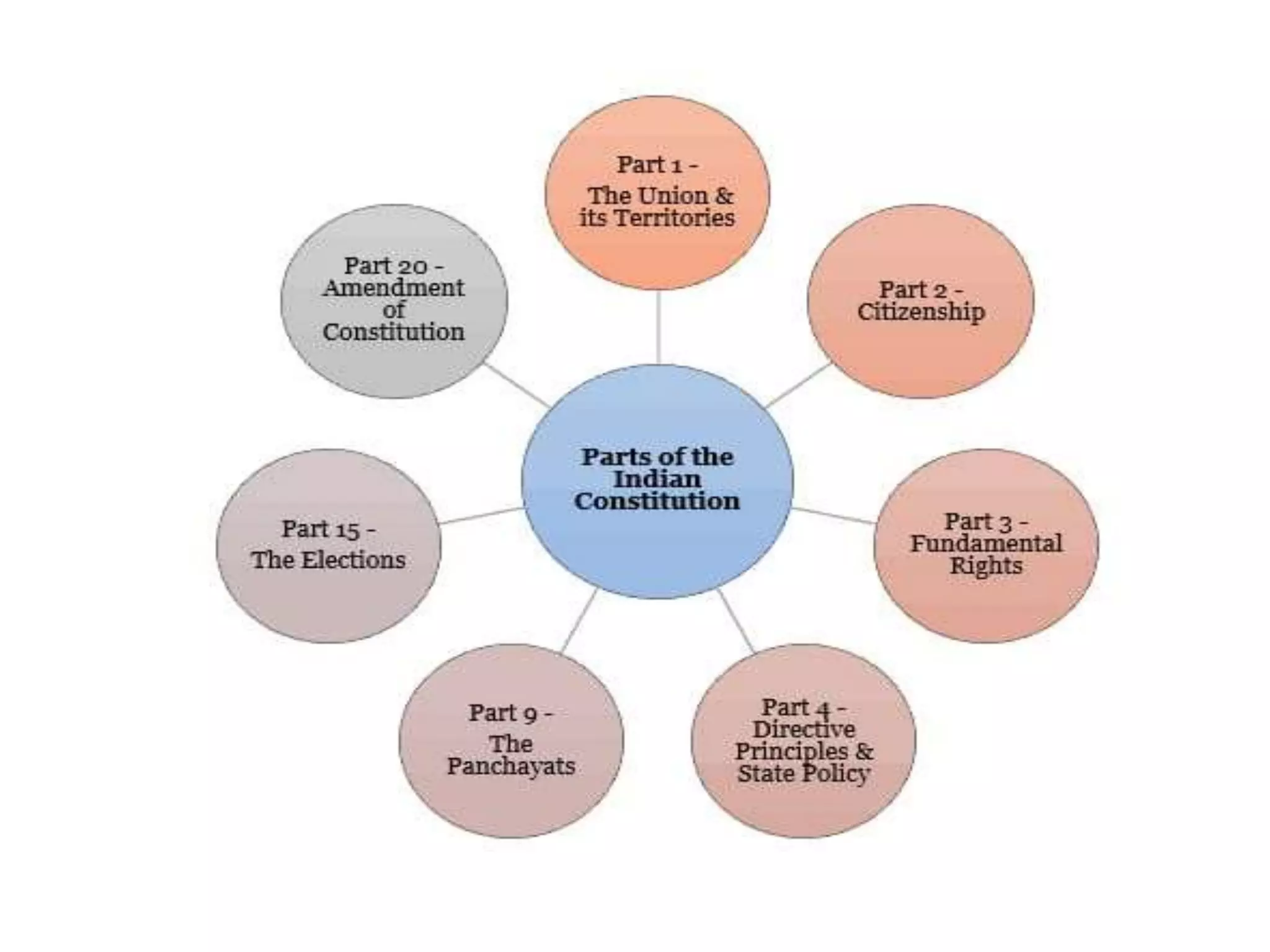 Constitution Day.pptx