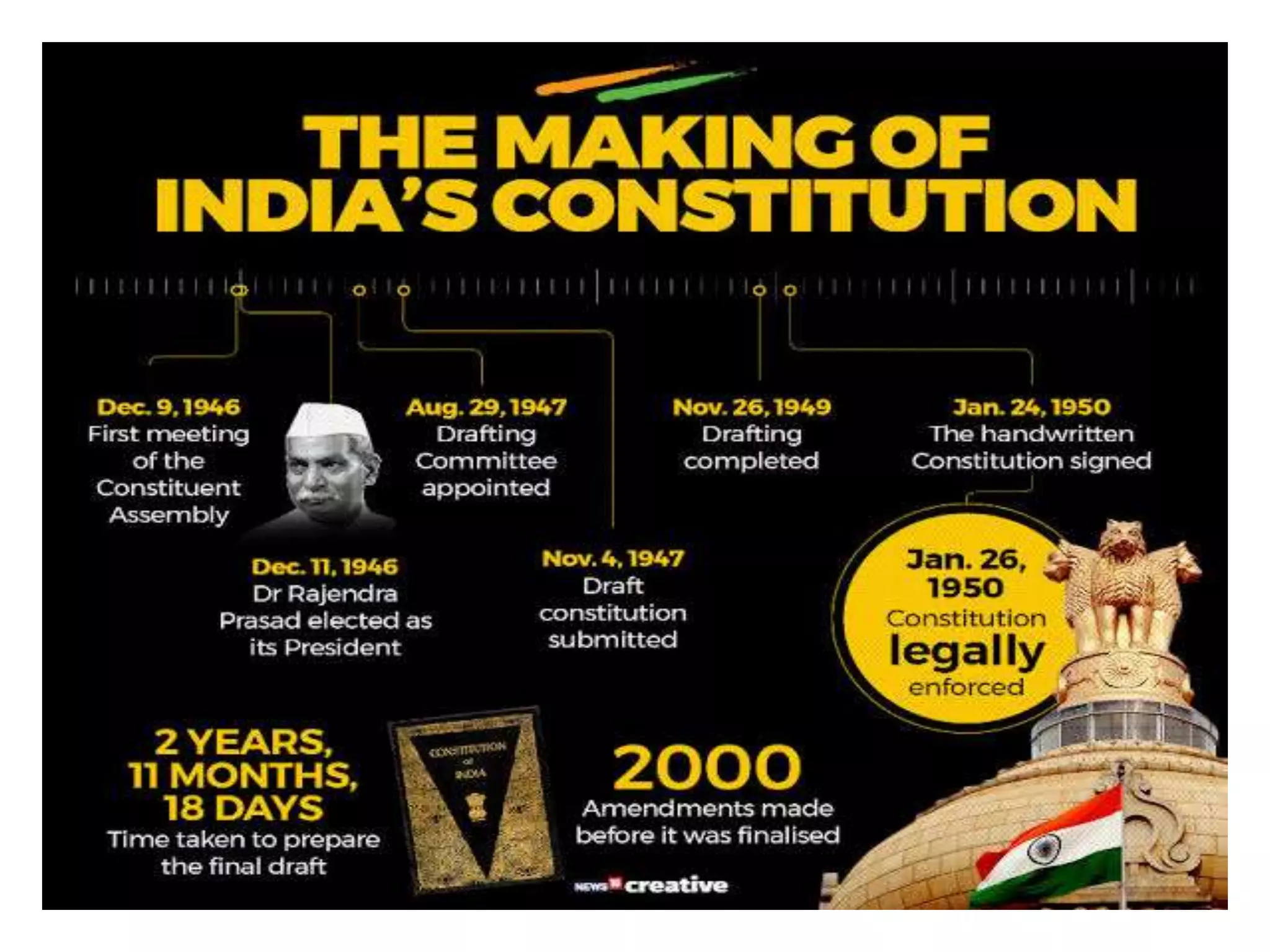 Constitution Day.pptx