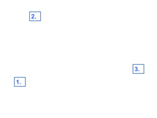 1.
2.
3.
 