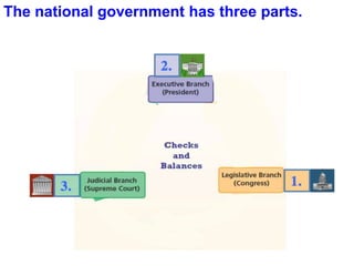 The national government has three parts.
 