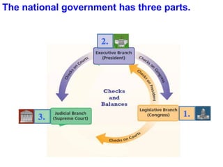 The national government has three parts.
 