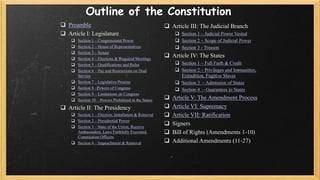 Outline of the Constitution
 Preamble
 Article I: Legislature
 Section 1 – Congressional Power
 Section 2 – House of Representatives
 Section 3 – Senate
 Section 4 – Elections & Required Meetings
 Section 5 – Qualifications and Rules
 Section 6 – Pay and Restrictions on Dual
Service
 Section 7 – Legislative Process
 Section 8 –Powers of Congress
 Section 9 – Limitations on Congress
 Section 10 – Powers Prohibited to the States
 Article II: The Presidency
 Section 1 – Election, Installation & Removal
 Section 2 – Presidential Power
 Section 3 – State of the Union, Receive
Ambassadors, Laws Faithfully Executed,
Commission Officers
 Section 4 – Impeachment & Removal
 Article III: The Judicial Branch
 Section 1 – Judicial Power Vested
 Section 2 – Scope of Judicial Power
 Section 3 - Treason
 Article IV: The States
 Section 1 – Full Faith & Credit
 Section 2 – Privileges and Immunities,
Extradition, Fugitive Slaves
 Section 3 – Admission of States
 Section 4 – Guarantees to States
 Article V: The Amendment Process
 Article VI: Supremacy
 Article VII: Ratification
 Signers
 Bill of Rights (Amendments 1-10)
 Additional Amendments (11-27)
 