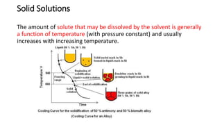 Constitution of alloys | PPTX
