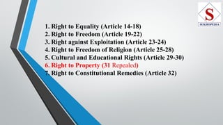 Constitution of India_5 UPSC Level__.pptx