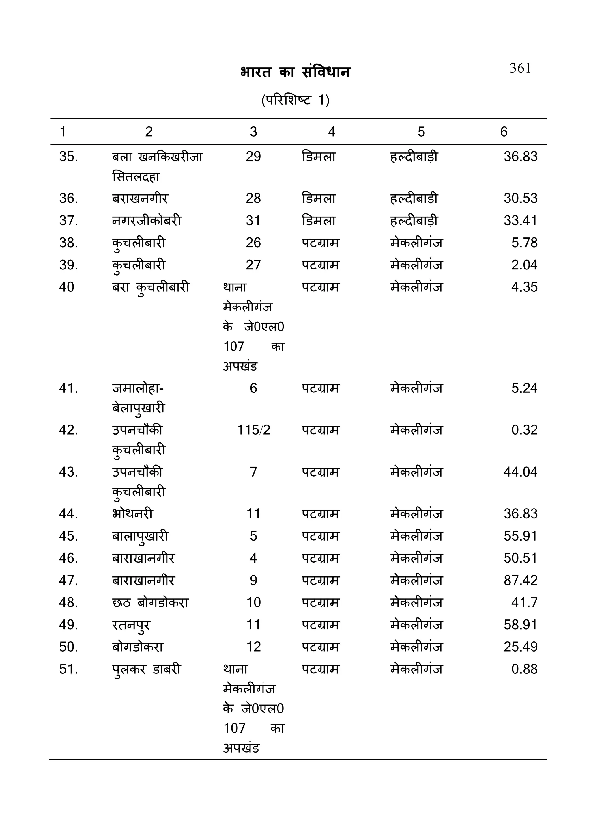 Constitution  of India_Hindi.pdf