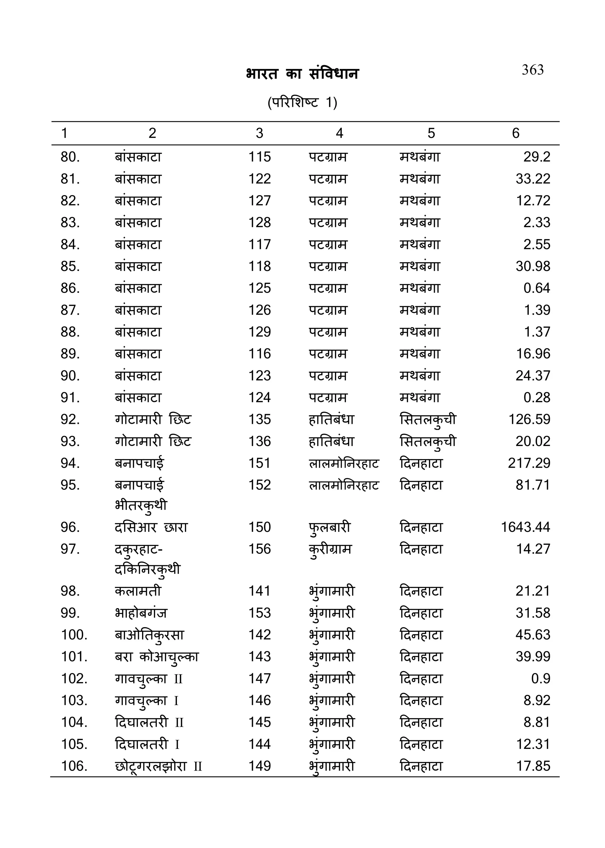 Constitution  of India_Hindi.pdf
