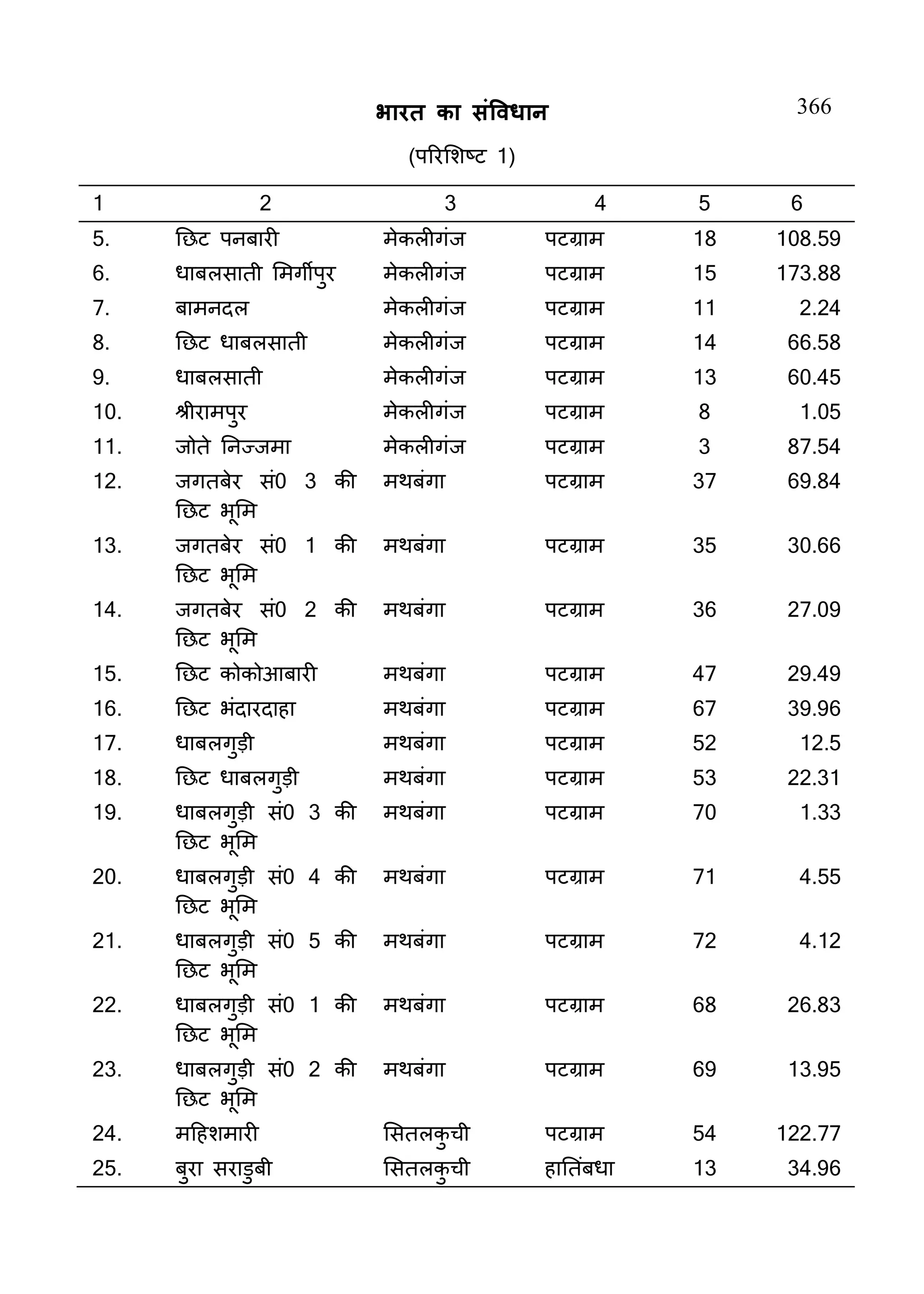 Constitution  of India_Hindi.pdf