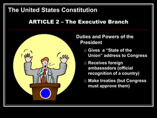The United States Constitution
ARTICLE 2 – The Executive Branch
Duties and Powers of the
President
⌂ Gives a “State of the
Union” address to Congress
⌂ Receives foreign
ambassadors (official
recognition of a country)
⌂ Make treaties (but Congress
must approve them)
 