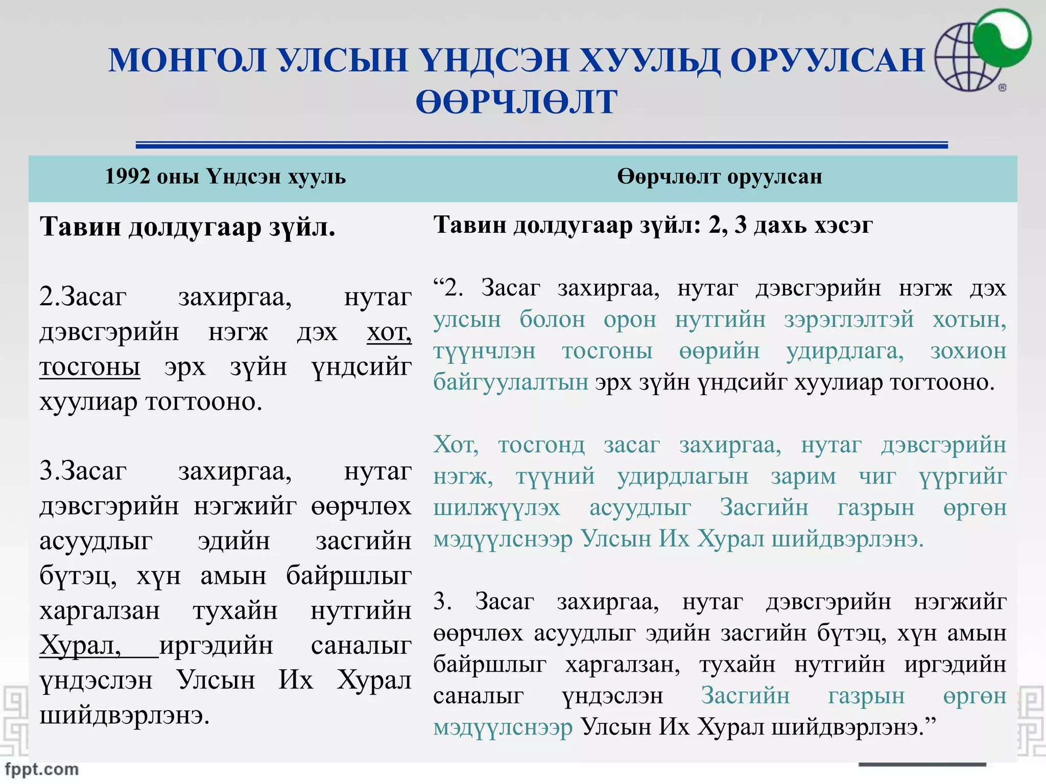 МОНГОЛ УЛСЫН ҮНДСЭН ХУУЛЬД ОРУУЛСАН
ӨӨРЧЛӨЛТ
1992 оны Үндсэн хууль Өөрчлөлт оруулсан
Тавин долдугаар зүйл.
2.Засаг захиргаа, нутаг
дэвсгэрийн нэгж дэх хот,
тосгоны эрх зүйн үндсийг
хуулиар тогтооно.
3.Засаг захиргаа, нутаг
дэвсгэрийн нэгжийг өөрчлөх
асуудлыг эдийн засгийн
бүтэц, хүн амын байршлыг
харгалзан тухайн нутгийн
Хурал, иргэдийн саналыг
үндэслэн Улсын Их Хурал
шийдвэрлэнэ.
Тавин долдугаар зүйл: 2, 3 дахь хэсэг
“2. Засаг захиргаа, нутаг дэвсгэрийн нэгж дэх
улсын болон орон нутгийн зэрэглэлтэй хотын,
түүнчлэн тосгоны өөрийн удирдлага, зохион
байгуулалтын эрх зүйн үндсийг хуулиар тогтооно.
Хот, тосгонд засаг захиргаа, нутаг дэвсгэрийн
нэгж, түүний удирдлагын зарим чиг үүргийг
шилжүүлэх асуудлыг Засгийн газрын өргөн
мэдүүлснээр Улсын Их Хурал шийдвэрлэнэ.
3. Засаг захиргаа, нутаг дэвсгэрийн нэгжийг
өөрчлөх асуудлыг эдийн засгийн бүтэц, хүн амын
байршлыг харгалзан, тухайн нутгийн иргэдийн
саналыг үндэслэн Засгийн газрын өргөн
мэдүүлснээр Улсын Их Хурал шийдвэрлэнэ.”
 