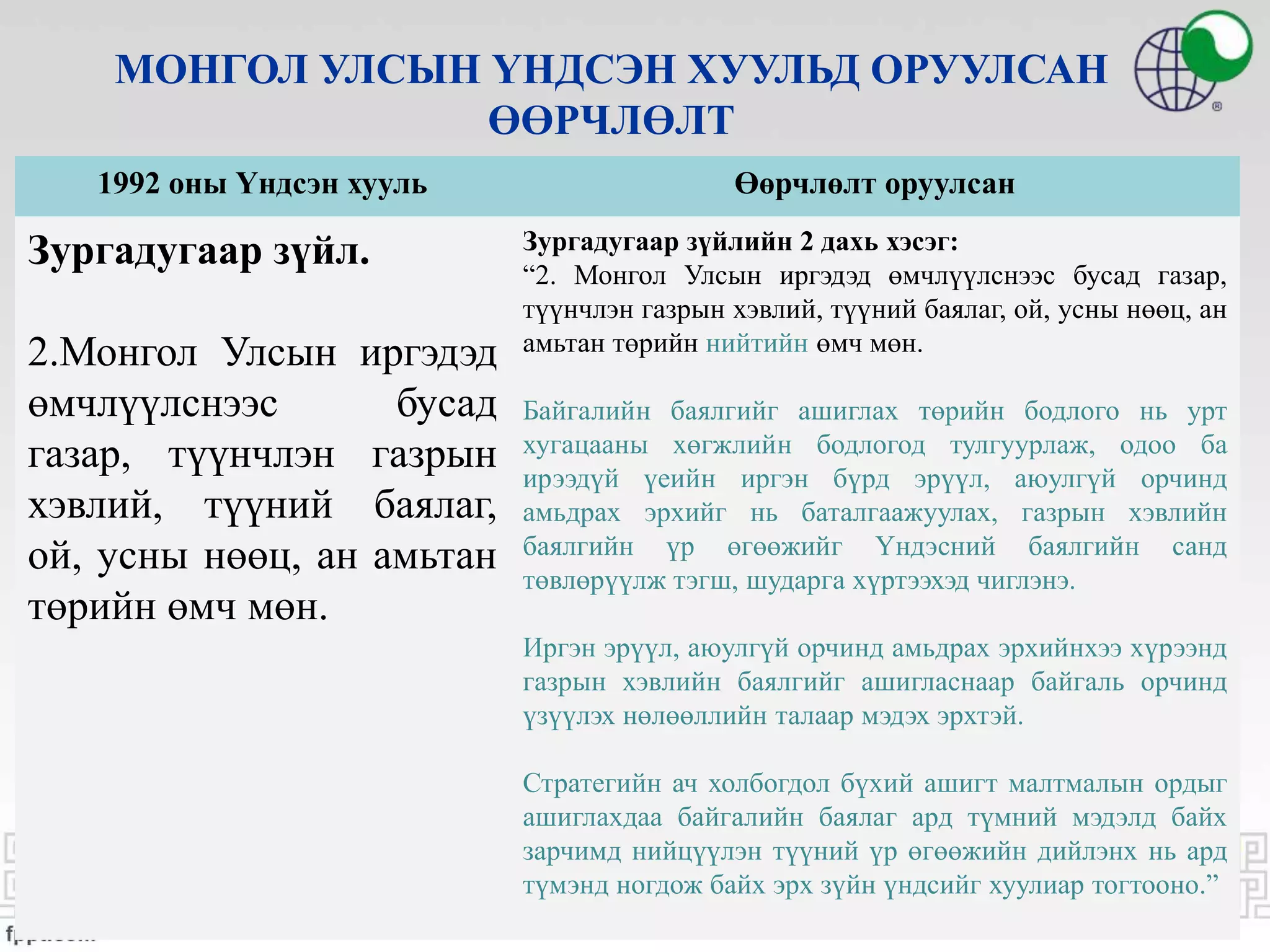 МОНГОЛ УЛСЫН ҮНДСЭН ХУУЛЬД ОРУУЛСАН
ӨӨРЧЛӨЛТ
1992 оны Үндсэн хууль Өөрчлөлт оруулсан
Зургадугаар зүйл.
2.Монгол Улсын иргэдэд
өмчлүүлснээс бусад
газар, түүнчлэн газрын
хэвлий, түүний баялаг,
ой, усны нөөц, ан амьтан
төрийн өмч мөн.
Зургадугаар зүйлийн 2 дахь хэсэг:
“2. Монгол Улсын иргэдэд өмчлүүлснээс бусад газар,
түүнчлэн газрын хэвлий, түүний баялаг, ой, усны нөөц, ан
амьтан төрийн нийтийн өмч мөн.
Байгалийн баялгийг ашиглах төрийн бодлого нь урт
хугацааны хөгжлийн бодлогод тулгуурлаж, одоо ба
ирээдүй үеийн иргэн бүрд эрүүл, аюулгүй орчинд
амьдрах эрхийг нь баталгаажуулах, газрын хэвлийн
баялгийн үр өгөөжийг Үндэсний баялгийн санд
төвлөрүүлж тэгш, шударга хүртээхэд чиглэнэ.
Иргэн эрүүл, аюулгүй орчинд амьдрах эрхийнхээ хүрээнд
газрын хэвлийн баялгийг ашигласнаар байгаль орчинд
үзүүлэх нөлөөллийн талаар мэдэх эрхтэй.
Стратегийн ач холбогдол бүхий ашигт малтмалын ордыг
ашиглахдаа байгалийн баялаг ард түмний мэдэлд байх
зарчимд нийцүүлэн түүний үр өгөөжийн дийлэнх нь ард
түмэнд ногдож байх эрх зүйн үндсийг хуулиар тогтооно.”
 