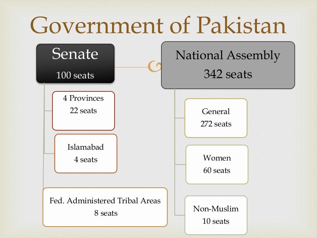 Constitutions of pakistan
