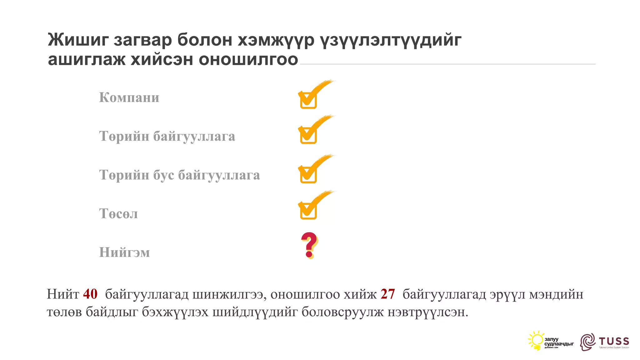 Жишиг загвар болон хэмжүүр үзүүлэлтүүдийг
ашиглаж хийсэн оношилгоо
Компани
Төрийн байгууллага
Төрийн бус байгууллага
Төсөл
Нийгэм
Нийт 40 байгууллагад шинжилгээ, оношилгоо хийж 27 байгууллагад эрүүл мэндийн
төлөв байдлыг бэхжүүлэх шийдлүүдийг боловсруулж нэвтрүүлсэн.
 