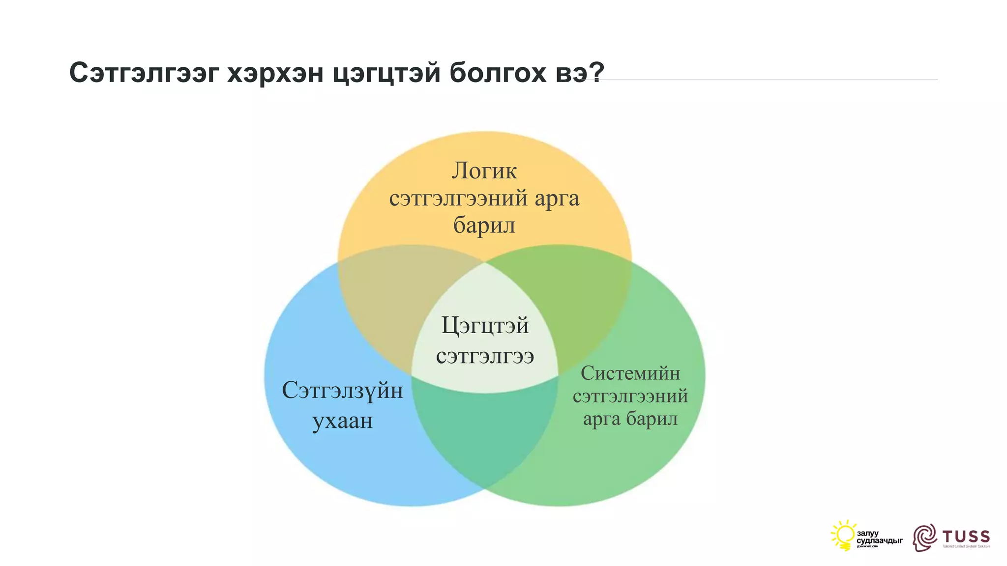 Системийн
сэтгэлгээний
арга барил
Логик
сэтгэлгээний арга
барил
Сэтгэлзүйн
ухаан
Цэгцтэй
сэтгэлгээ
5
Сэтгэлгээг хэрхэн цэгцтэй болгох вэ?
 