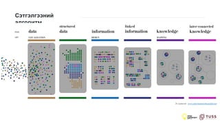 Сэтгэлгээний
алгоритм
Эх сурвалж: www.informationisbeautiful.net
 
