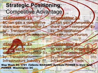 Strategic PositioningStrategic Positioning::
Competitive AdvantageCompetitive Advantage
<Competitor 1><Competitor 1>
BC can gain a competitiveBC can gain a competitive
share over <competitor 1>share over <competitor 1>
by… Transportationby… Transportation
Infrastructure DevelopmentInfrastructure Development
<Competitor 2><Competitor 2>
BC can gain a competitiveBC can gain a competitive
share over <competitor 2>share over <competitor 2>
by…Transportationby…Transportation
Infrastructure TourismInfrastructure Tourism
<Competitor 3><Competitor 3>
BC can gain a competitiveBC can gain a competitive
share over <competitor 3>share over <competitor 3>
by…Transportationby…Transportation
Infrastructure IndustryInfrastructure Industry
<Competitor 4><Competitor 4>
BC can gain a competitiveBC can gain a competitive
share over <competitor 4>share over <competitor 4>
by…Transportationby…Transportation
Infrastructure TradeInfrastructure Trade
Map Wash DC 1791 l'efante MASONIC Symbols POWER in their Seat
POWER Washington DC
PAZ-Paddon Development Constitution TunnelPAZ-Paddon Development Constitution Tunnel SALES TEAMSALES TEAM 2013-14 Sales Plan. Email:2013-14 Sales Plan. Email: paz4Tunnel@hotmail.capaz4Tunnel@hotmail.ca
 