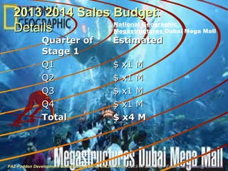 2013 2014 Sales Budget2013 2014 Sales Budget::
DetailsDetails
Quarter ofQuarter of
Stage 1Stage 1
EstimatedEstimated
Q1Q1 $ x1 M$ x1 M
Q2Q2 $ x1 M$ x1 M
Q3Q3 $ x1 M$ x1 M
Q4Q4 $ x1 M$ x1 M
TotalTotal $ x4 M$ x4 M
National Geographic
Megastructures Dubai Mega Mall
PAZ-Paddon Development Constitution TunnelPAZ-Paddon Development Constitution Tunnel SALES TEAMSALES TEAM 2013-14 Sales Plan. Email:2013-14 Sales Plan. Email: paz4Tunnel@hotmail.capaz4Tunnel@hotmail.ca
 
