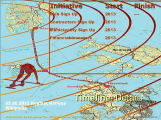TimelineTimeline: Details: Details
InitiativeInitiative StartStart FinishFinish
Web Sign Up 2013 ----
Contractors Sign Up 2013
Municipality Sign Up 2013
Financial Investors 2013
05 20 2013 Rogfast Norway
Wikipedia
PAZ-Paddon Development Constitution TunnelPAZ-Paddon Development Constitution Tunnel SALES TEAMSALES TEAM 2013-14 Sales Plan. Email:2013-14 Sales Plan. Email: paz4Tunnel@hotmail.capaz4Tunnel@hotmail.ca
 