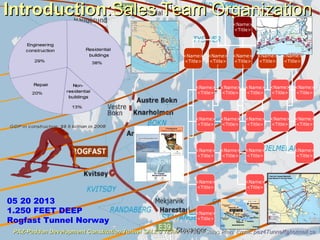 IntroductionIntroduction:Sales Team Organization:Sales Team Organization
05 20 2013
1.250 FEET DEEP
Rogfast Tunnel Norway
<Name>
<Title>
<Name>
<Title>
<Name>
<Title>
[
<Name>
<Title>
]
<Name>
<Title>
<Name>
<Title>
<Name>
<Title>
<Name>
<Title>
<Name>
<Title>
<Name>
<Title>
<Name>
<Title>
<Name>
<Title>
<Name>
<Title>
<Name>
<Title>
<Name>
<Title>
<Name>
<Title>
<Name>
<Title>
<Name>
<Title>
<Name>
<Title>
<Name>
<Title>
<Name>
<Title>
<Name>
<Title>
<Name>
<Title>
PAZ-Paddon Development Constitution TunnelPAZ-Paddon Development Constitution Tunnel SALES TEAMSALES TEAM 2013-14 Sales Plan. Email:2013-14 Sales Plan. Email: paz4Tunnel@hotmail.capaz4Tunnel@hotmail.ca
 