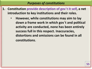 Purposes of constitutions
1. Constitution provide description of gov`t it self, a net
introduction to key institutions and their roles.
• However, while constitutions may aim to lay
down a frame work in which gov`t and political
activity are conducted, none has been entirely
success full in this respect. Inaccuracies,
distortions and omissions can be found in all
constitutions.
55
 