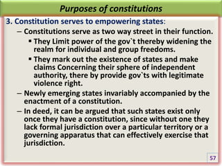 Purposes of constitutions
3. Constitution serves to empowering states:
– Constitutions serve as two way street in their function.
 They Limit power of the gov`t thereby widening the
realm for individual and group freedoms.
 They mark out the existence of states and make
claims Concerning their sphere of independent
authority, there by provide gov`ts with legitimate
violence right.
– Newly emerging states invariably accompanied by the
enactment of a constitution.
– In deed, it can be argued that such states exist only
once they have a constitution, since without one they
lack formal jurisdiction over a particular territory or a
governing apparatus that can effectively exercise that
jurisdiction.
57
 