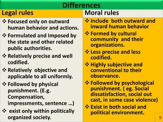 Differences
Legal rules
Focused only on outward
human behavior and actions.
Formulated and Imposed by
the state and other related
public authorities.
Relatively precise and well
codified.
Relatively objective and
applicable to all uniformly.
Followed by physical
punishment. (E.g.
Compensation,
impressments, sentence …)
 exist only within politically
organized society.
Moral rules
Include both outward and
inward human behavior
Formed by cultural
community and their
organizations.
Less precise and less
codified.
Highly subjective and
conventional to their
observance.
Followed by psychological
punishment. ( eg. Social
dissatisfaction, social out
cast, in some case violence)
Exist in both social and
political environment.
9
 