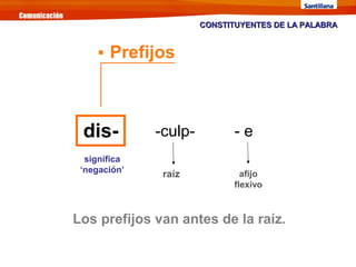 Los prefijos van antes de la raíz.
dis-
significa
‘negación’
-culp-
afijo
flexivo
- e
raíz
CONSTITUYENTES DE LA PALABRACONSTITUYENTES DE LA PALABRA

Prefijos
 