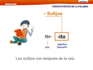 libr- -ito
significa
‘pequeño’
Los sufijos van después de la raíz.
raíz
CONSTITUYENTES DE LA PALABRACONSTITUYENTES DE LA PALABRA

Sufijos
 