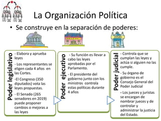 La Organización Política
• Se construye en la separación de poderes:
Poder
legislativo
- Elabora y aprueba
leyes
- Los representantes se
eligen cada 4 años en
las Cortes.
-El Congreso (350
diputados) vota las
leyes propuestas.
- El Senado (265
senadores en 2019)
puede proponer
cambios o mejoras a
las leyes
Poder
ejecutivo
-- Su función es llevar a
cabo las leyes
aprobadas por el
Parlamento.
- El presidente del
gobierno junto con los
ministros controla
estas políticas durante
4 años
Poder
judicial
- Controla que se
cumplan las leyes y
actúa si alguien no las
cumple.
- Su órgano de
gobierno es el
Consejo General del
Poder Judicial
- Los jueces y juristas
se encargan de
nombrar jueces y de
controlar y
administrar la justicia
del Estado.
 