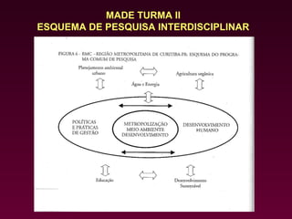 MADE TURMA II
ESQUEMA DE PESQUISA INTERDISCIPLINAR
 