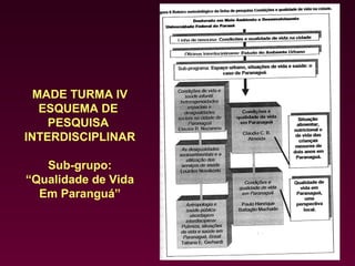 MADE TURMA IV
   ESQUEMA DE
    PESQUISA
INTERDISCIPLINAR

   Sub-grupo:
“Qualidade de Vida
  Em Paranguá”
 
