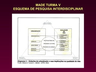 MADE TURMA V
ESQUEMA DE PESQUISA INTERDISCIPLINAR
 