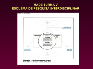 MADE TURMA V
ESQUEMA DE PESQUISA INTERDISCIPLINAR
 