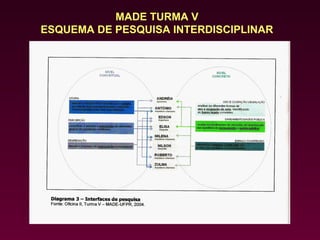 MADE TURMA V
ESQUEMA DE PESQUISA INTERDISCIPLINAR
 