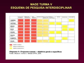MADE TURMA V
ESQUEMA DE PESQUISA INTERDISCIPLINAR
 