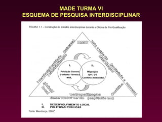 MADE TURMA VI
ESQUEMA DE PESQUISA INTERDISCIPLINAR
 