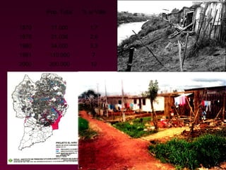 Pop. Total   % s/ Ville

1970    11.000         1,7
1975    21.036         2,6
1980    34.000         3,3
1991    110.000         7
2000    200.000        12
 