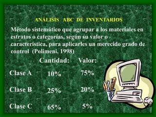 ANÁLISIS ABC DE INVENTARIOS
Método sistemático que agrupar a los materiales en
estratos o categorías, según su valor o
caracteristica, para aplicarles un merecido grado de
control (Polimeni, 1998)
Clase A
Clase B
Clase C
Cantidad:
10%
25%
65%
Valor:
75%
20%
5%
 