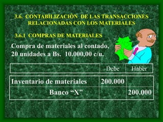 3.6. CONTABILIZACIÒN DE LAS TRANSACCIONES
RELACIONADAS CON LOS MATERIALES
3.6.1 COMPRAS DE MATERIALES
Inventario de materiales 200.000
Banco “X” 200.000
Compra de materiales al contado,
20 unidades a Bs. 10.000,00 c/u.
Debe Haber
 