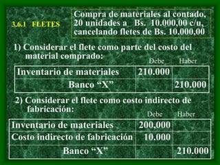 3.6.1 FLETES
Inventario de materiales 210.000
Banco “X” 210.000
Compra de materiales al contado,
20 unidades a Bs. 10.000,00 c/u,
cancelando fletes de Bs. 10.000,00
1) Considerar el flete como parte del costo del
material comprado:
2) Considerar el flete como costo indirecto de
fabricación:
Inventario de materiales 200.000
Costo indirecto de fabricación 10.000
Banco “X” 210.000
Debe Haber
Debe Haber
 