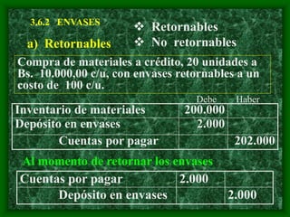 3.6.2 ENVASES
 Retornables
 No retornables
a) Retornables
Inventario de materiales 200.000
Depósito en envases 2.000
Cuentas por pagar 202.000
Compra de materiales a crédito, 20 unidades a
Bs. 10.000,00 c/u, con envases retornables a un
costo de 100 c/u.
Cuentas por pagar 2.000
Depósito en envases 2.000
Al momento de retornar los envases
Debe Haber
 