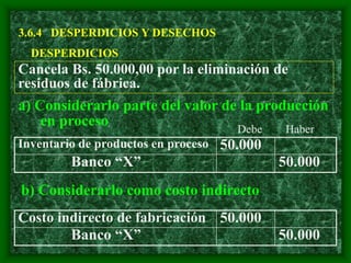 3.6.4 DESPERDICIOS Y DESECHOS
DESPERDICIOS
Inventario de productos en proceso 50.000
Banco “X” 50.000
Cancela Bs. 50.000,00 por la eliminación de
residuos de fábrica.
a) Considerarlo parte del valor de la producción
en proceso
b) Considerarlo como costo indirecto
Costo indirecto de fabricación 50.000
Banco “X” 50.000
Debe Haber
 
