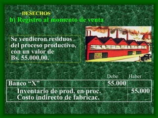 b) Registro al momento de venta
Banco “X” 55.000
Inventario de prod. en proc.
Costo indirecto de fabricac.
55.000
DESECHOS
Se vendieron residuos
del proceso productivo,
con un valor de
Bs. 55.000,00.
Debe Haber
 