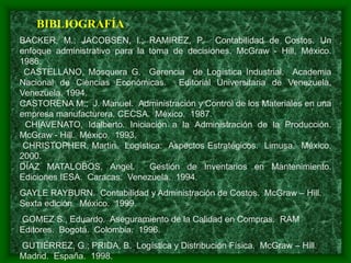 BIBLIOGRAFÍA
BACKER, M.; JACOBSEN, l.; RAMIREZ, P. Contabilidad de Costos. Un
enfoque administrativo para la toma de decisiones. McGraw - Hill, México.
1986.
CASTELLANO, Mosquera G. Gerencia de Logística Industrial. Academia
Nacional de Ciencias Económicas. Editorial Universitaria de Venezuela,
Venezuela. 1994.
CASTORENA M.; J. Manuel. Administración y Control de los Materiales en una
empresa manufacturera. CECSA. México. 1987.
CHIAVENATO, Idalberto. Iniciación a la Administración de la Producción.
McGraw - Hill. México. 1993.
CHRISTOPHER, Martin. Logística: Aspectos Estratégicos. Limusa. México.
2000.
DÍAZ MATALOBOS, Angel. Gestión de Inventarios en Mantenimiento.
Ediciones IESA. Caracas. Venezuela. 1994.
GAYLE RAYBURN. Contabilidad y Administración de Costos. McGraw – Hill.
Sexta edición. México. 1999.
GOMEZ S., Eduardo. Aseguramiento de la Calidad en Compras. RAM
Editores. Bogotá. Colombia. 1996.
GUTIÉRREZ, G.; PRIDA, B. Logística y Distribución Física. McGraw – Hill.
Madrid. España. 1998.
 
