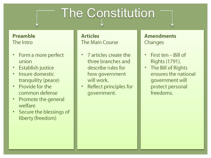 What are the six basic principles of the constitution